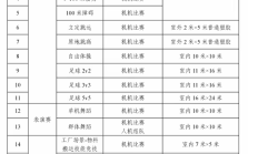 2025世界人形机器人运动会规则公布：科技与体育的完美融合